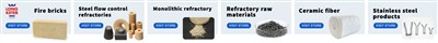 Úvod do žáruvzdorných materiálů