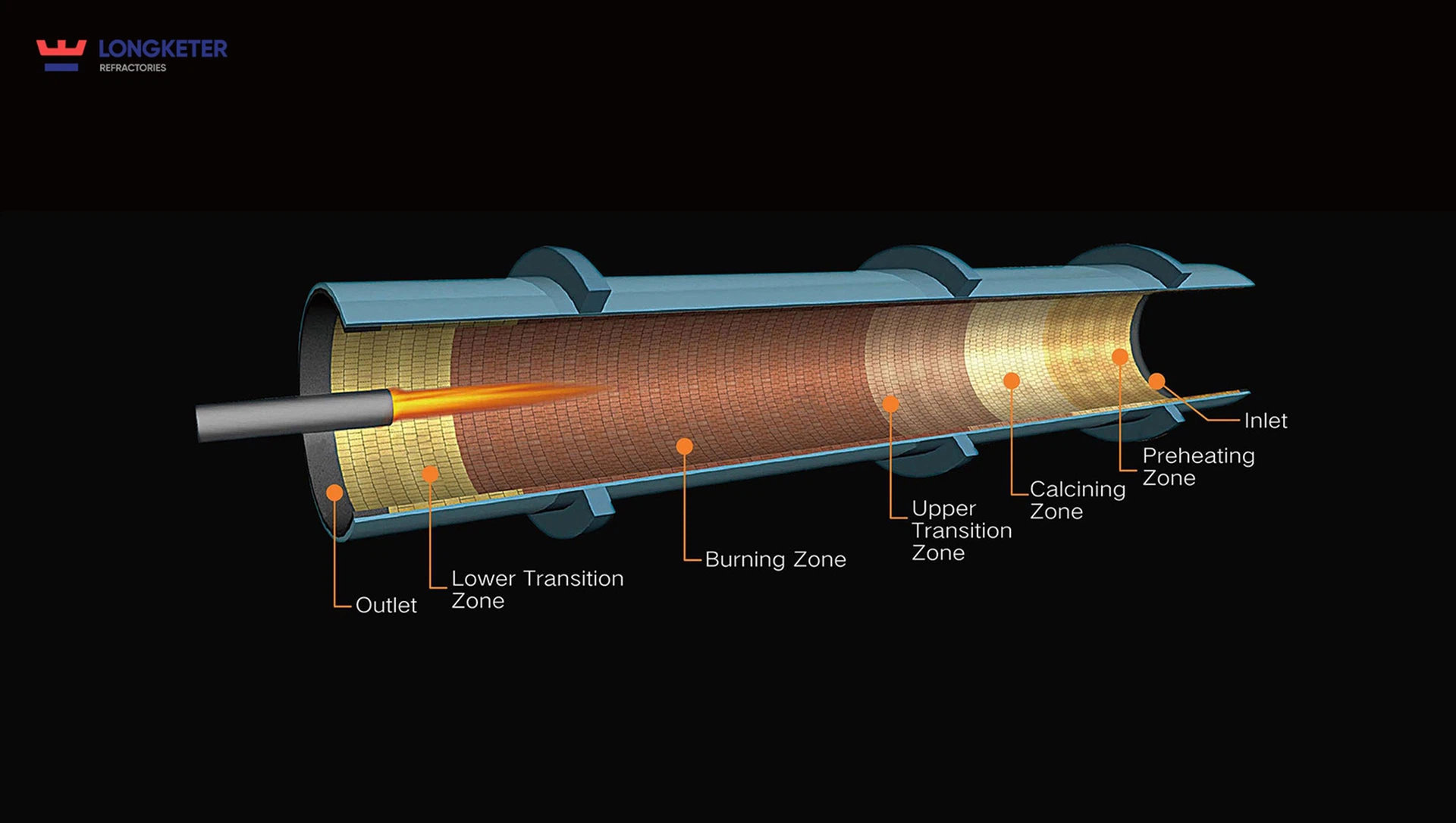 Rotary Kiln Rotary Kiln